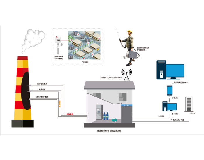 宁夏废气在线监控系统